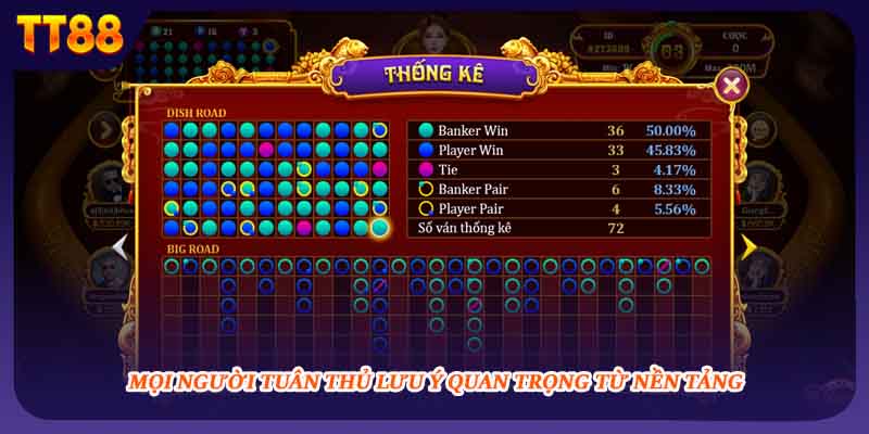 Mọi người tuân thủ lưu ý quan trọng từ nền tảng